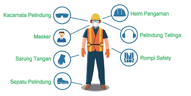 Apa Itu Keselamatan Kerja Tips Dan Fakta Unik Menarik